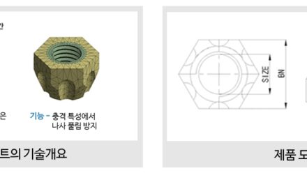 Safer Lock Nut로 고진동 풀림 방지: 장점·단점과 선택 기준
