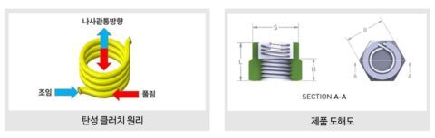 産業別適用事例 (Heavy Industry Case Studies) タイトル: 鉄道から半導体・発電プラントまで:高リスク重工業が緩み止めナットを採用する理由 キーワード: 鉄道, 産業プラント, 半導体製造装置, 主要適用事例